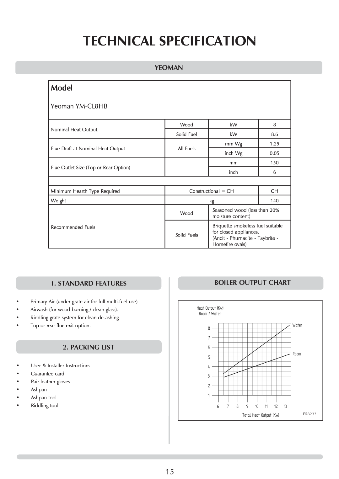 Yeoman manual Technical Specification, Model, Yeoman YM-CL8HB, Standard Features, Packing List, Boiler Output Chart 